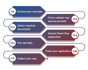 What is Dubai Visa Expert